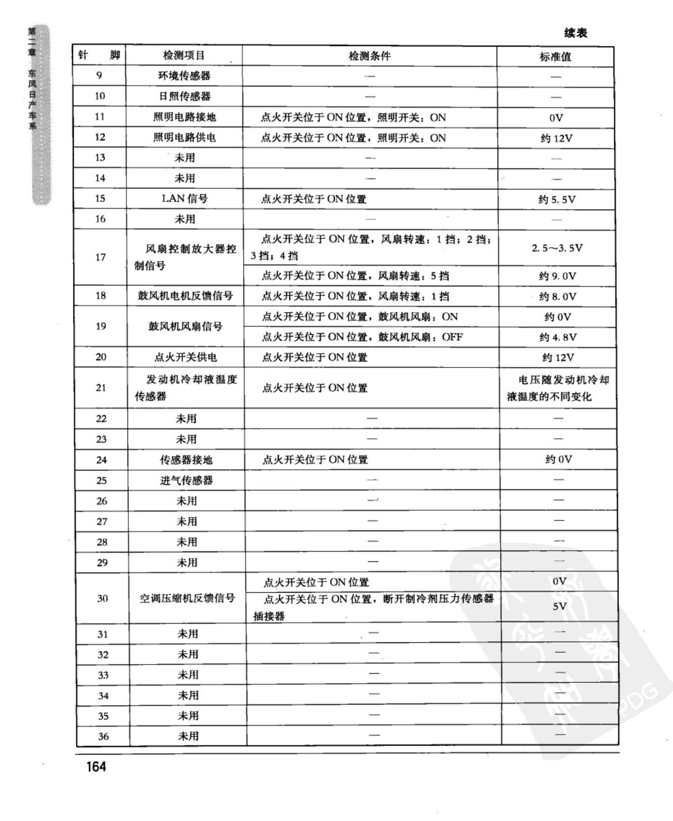 东风日产奇骏 自动空调放大器模块端子图