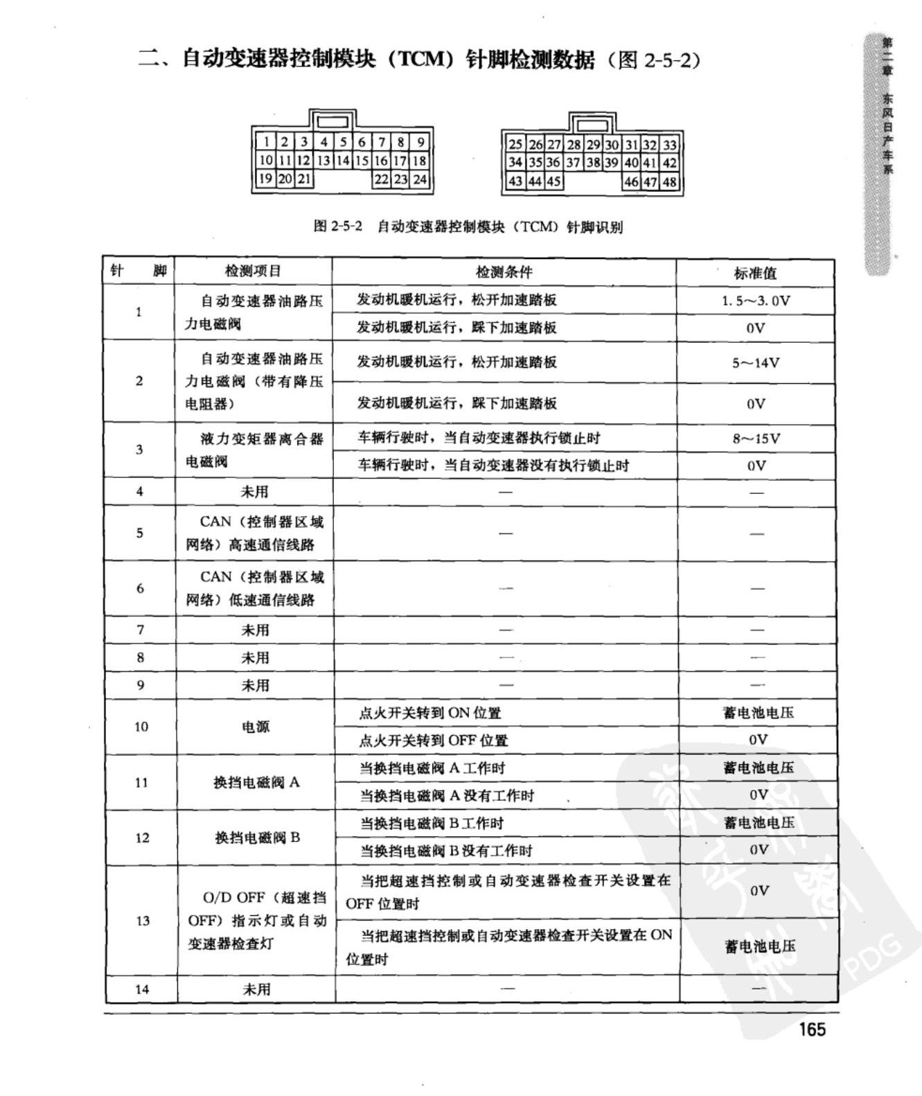 东风日产奇骏 自动变速器控制模块端子图