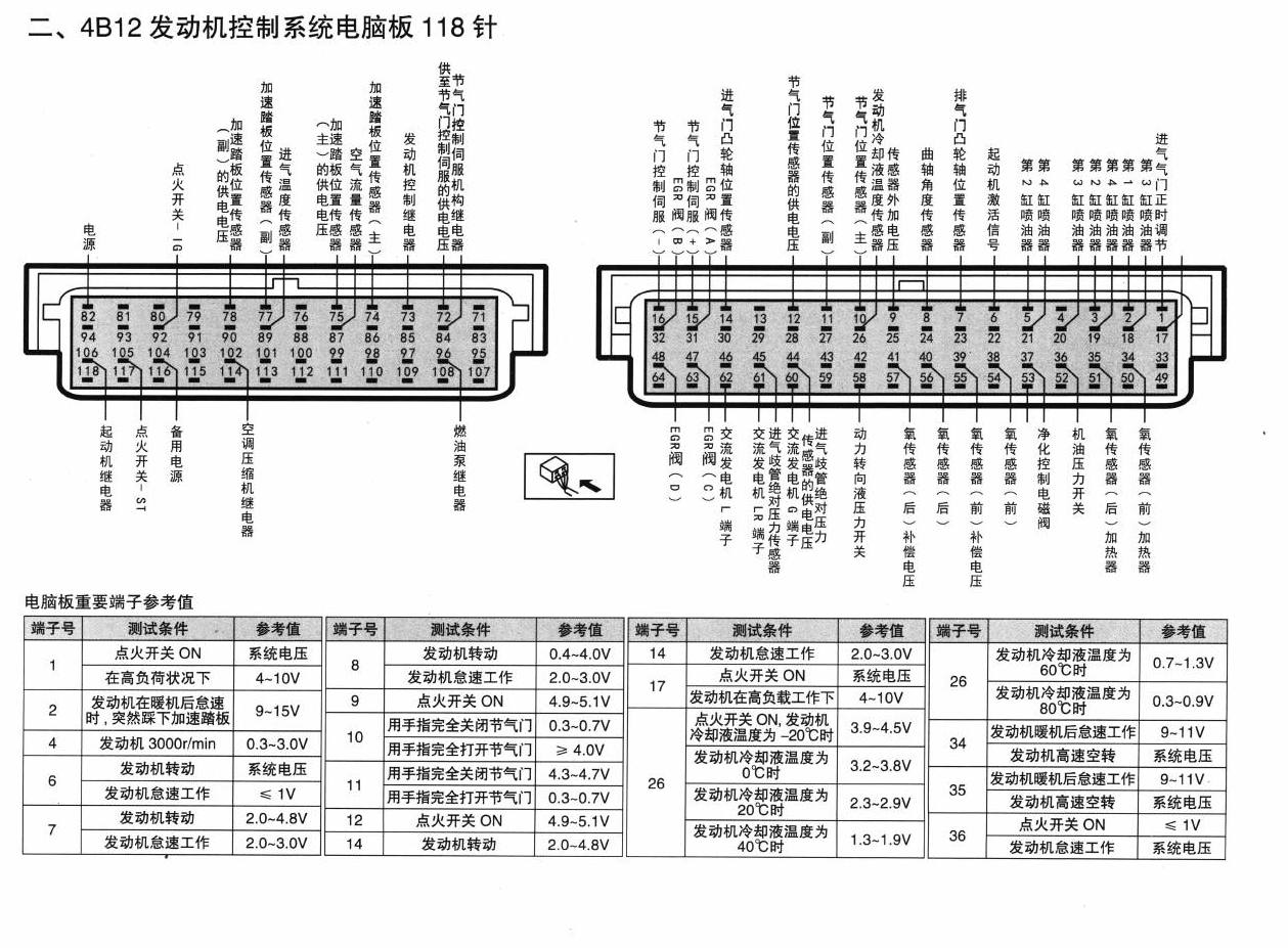 三菱蓝瑟翼神车系4B12发动机控制系统电脑板118针端子