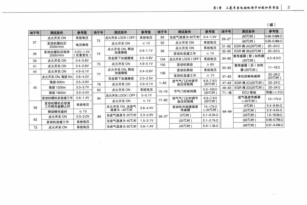 三菱蓝瑟翼神车系4B12发动机控制系统电脑板118针端子