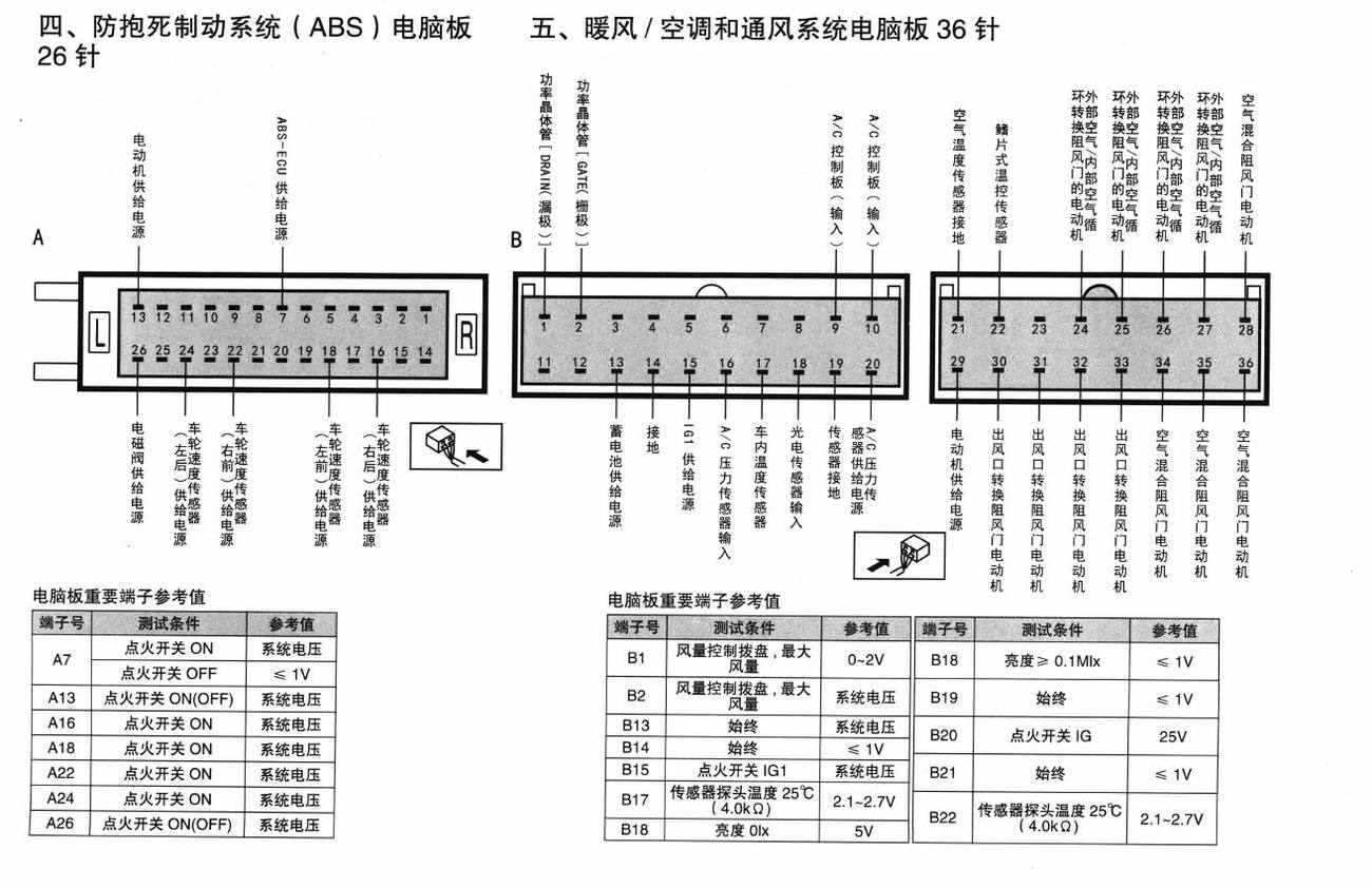 三菱蓝瑟翼神车系防抱死制动系统(ABS)电脑板端子