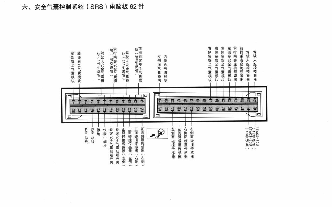 三菱蓝瑟翼神车系安全气囊控制系统(SRS)电脑板 62针端子