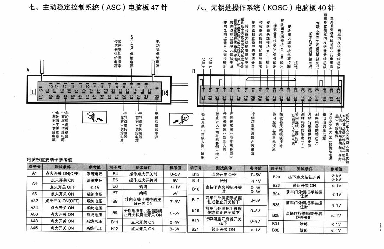 三菱蓝瑟翼神车系主动稳定控制系统(ASC)电脑板47针端子