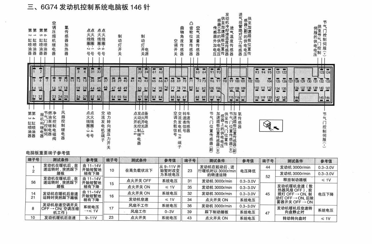 三菱帕杰罗V87/V93/V97车系6G74发动机控制系统电脑板 146针端子