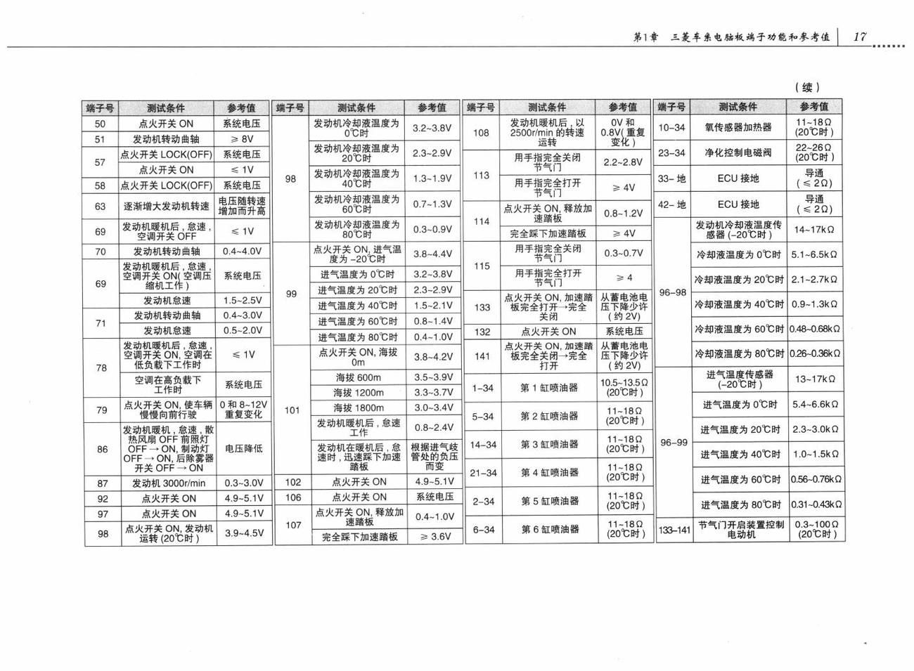 三菱帕杰罗V87/V93/V97车系6G74发动机控制系统电脑板 146针端子