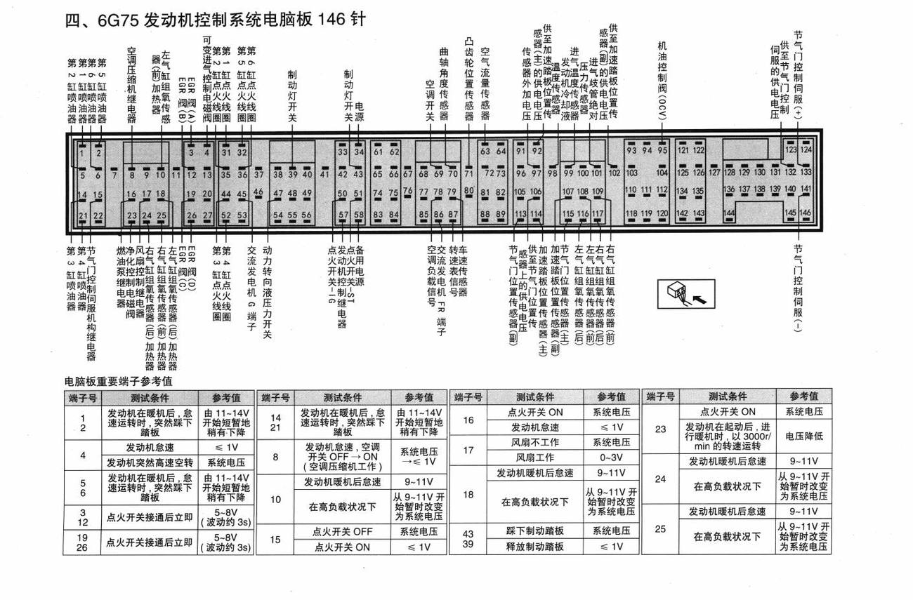 三菱帕杰罗V87/V93/V97车系6G75发动机控制系统电脑板 146针端子