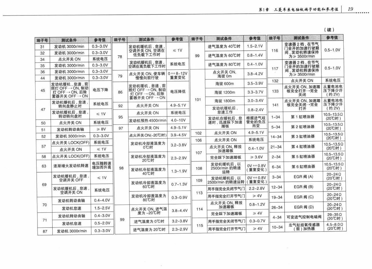 三菱帕杰罗V87/V93/V97车系6G75发动机控制系统电脑板 146针端子