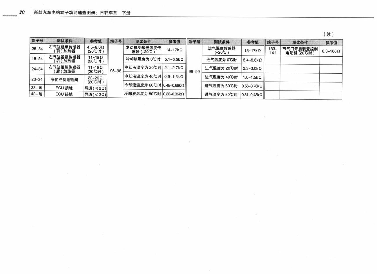 三菱帕杰罗V87/V93/V97车系6G75发动机控制系统电脑板 146针端子