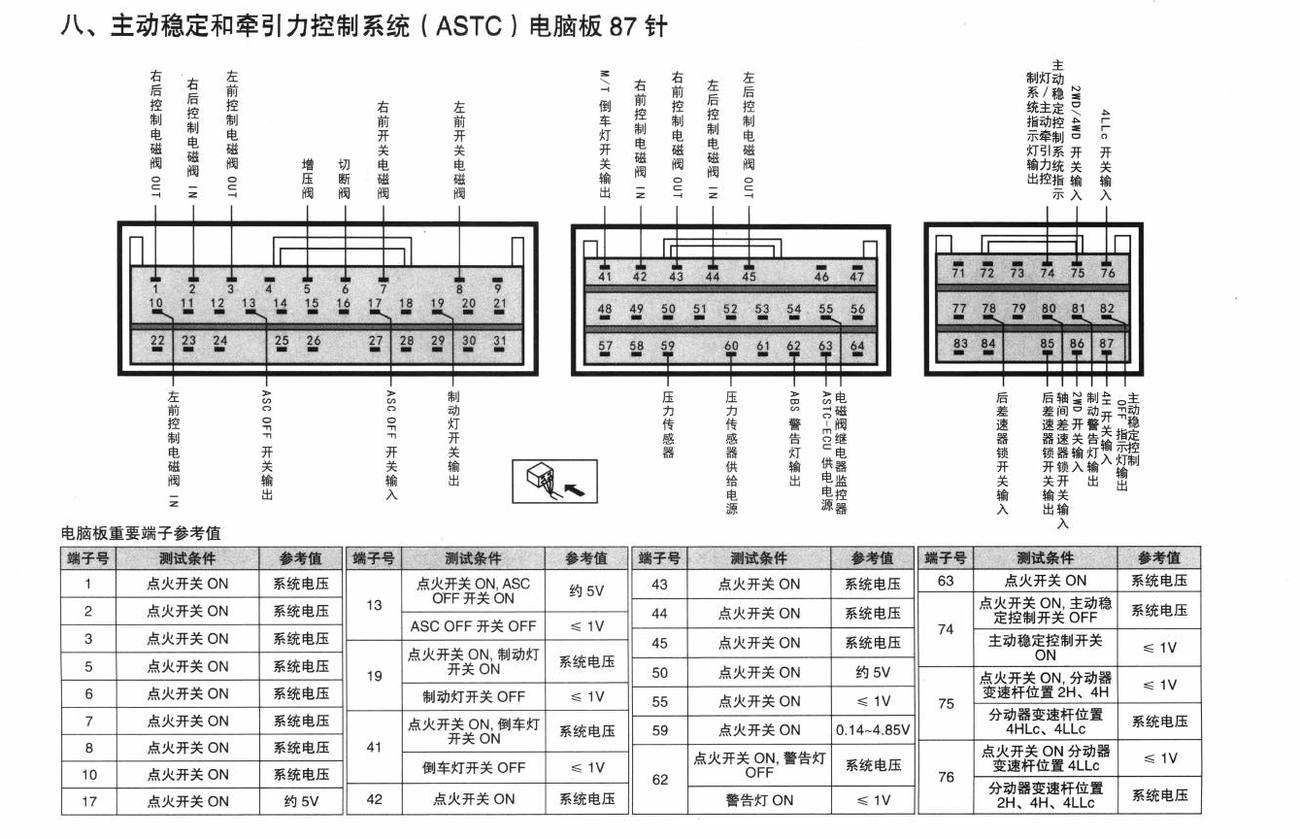 三菱帕杰罗V87/V93/V97车系主动稳定和牵引力控制系统(ASTC)电脑板87针端子
