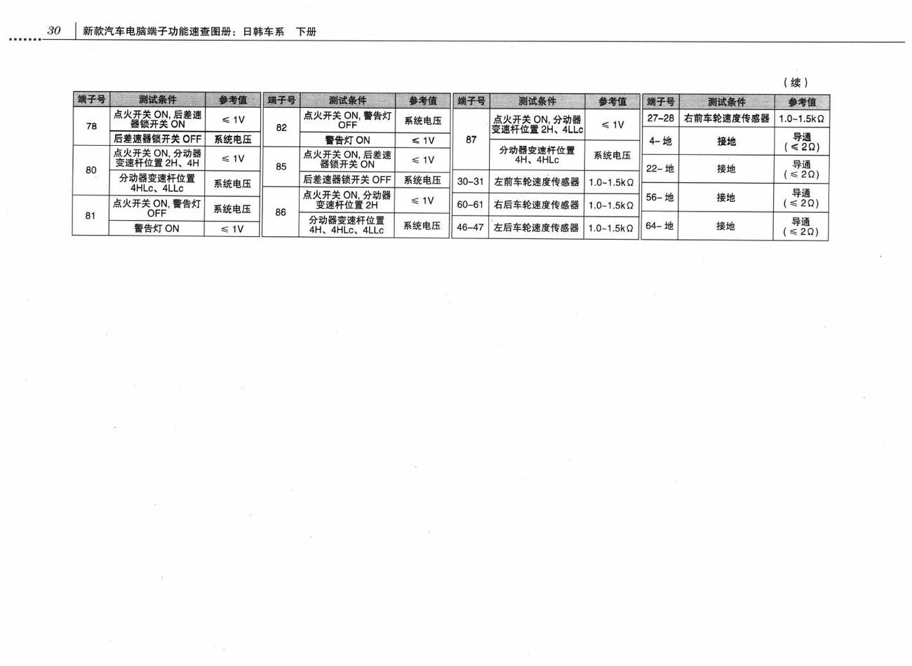 三菱帕杰罗V87/V93/V97车系主动稳定和牵引力控制系统(ASTC)电脑板87针端子