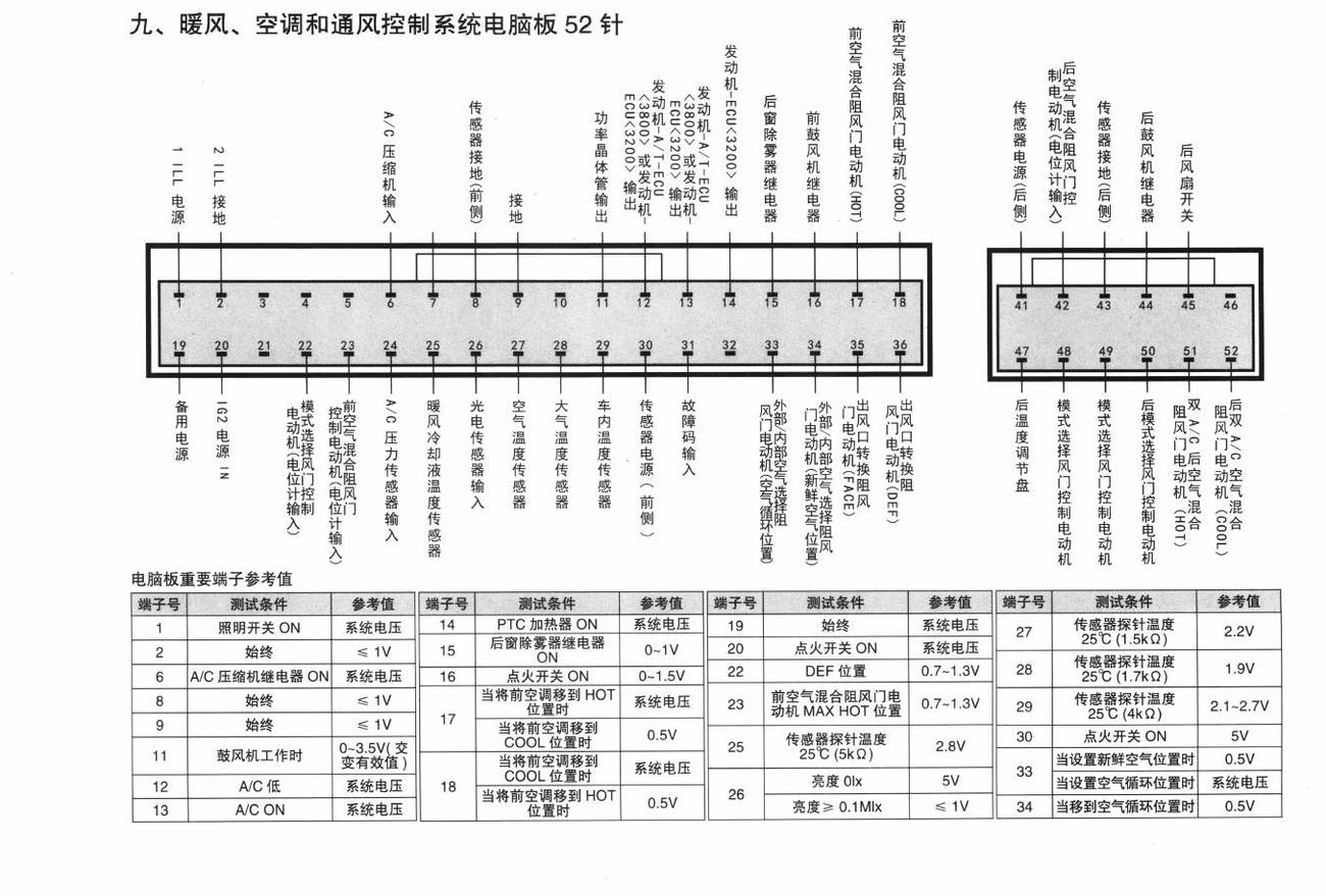 三菱帕杰罗V87/V93/V97车系暖风、空调和通风控制系统电脑板52针端子
