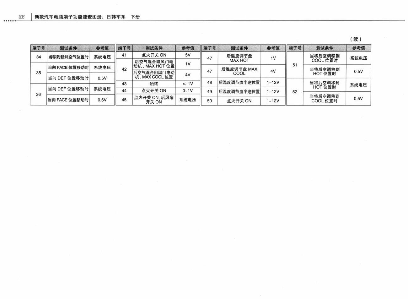 三菱帕杰罗V87/V93/V97车系暖风、空调和通风控制系统电脑板52针端子