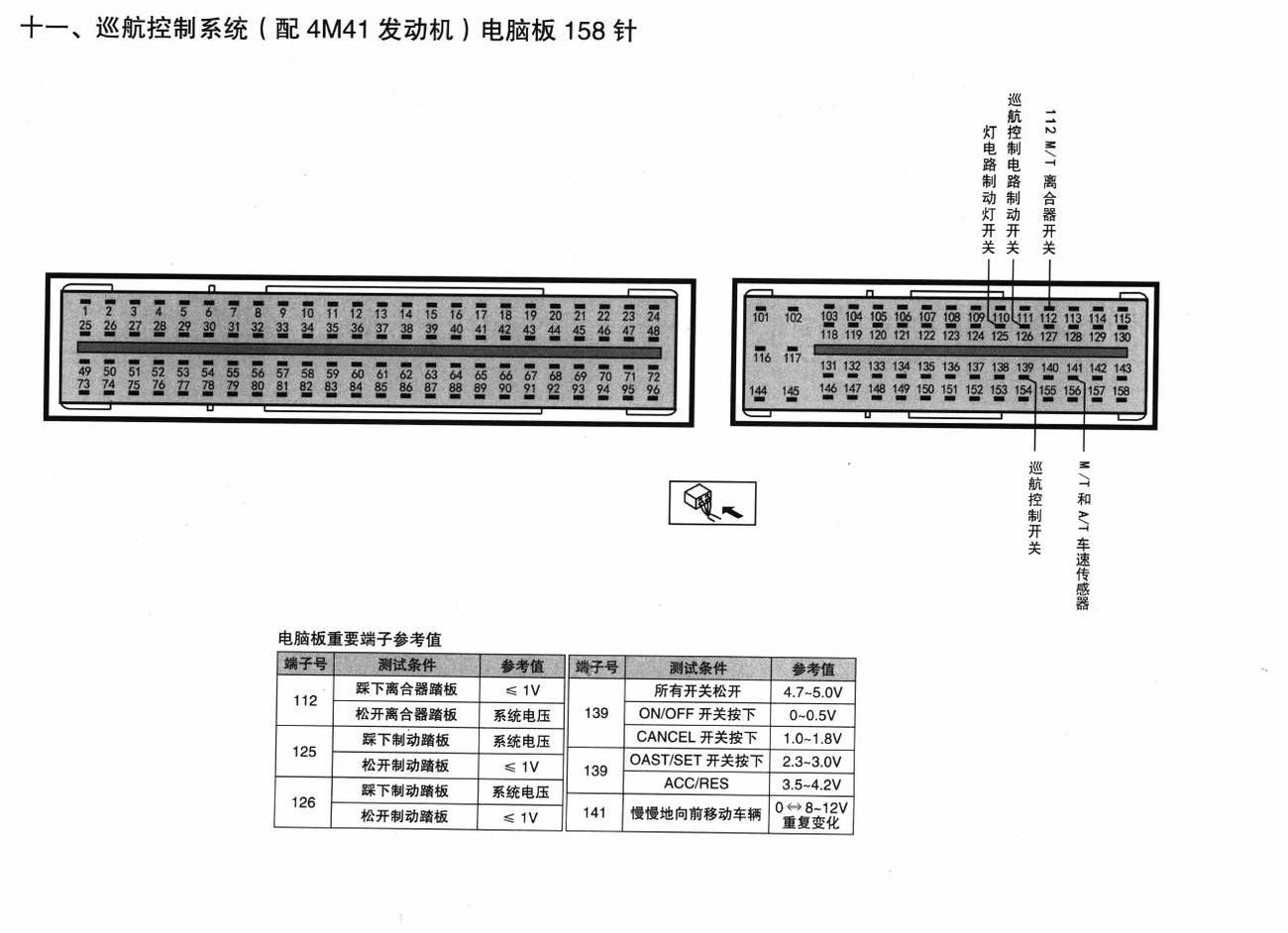 三菱帕杰罗V87/V93/V97车系巡航控制系统(配4M41 发动机)电脑板 158针端子