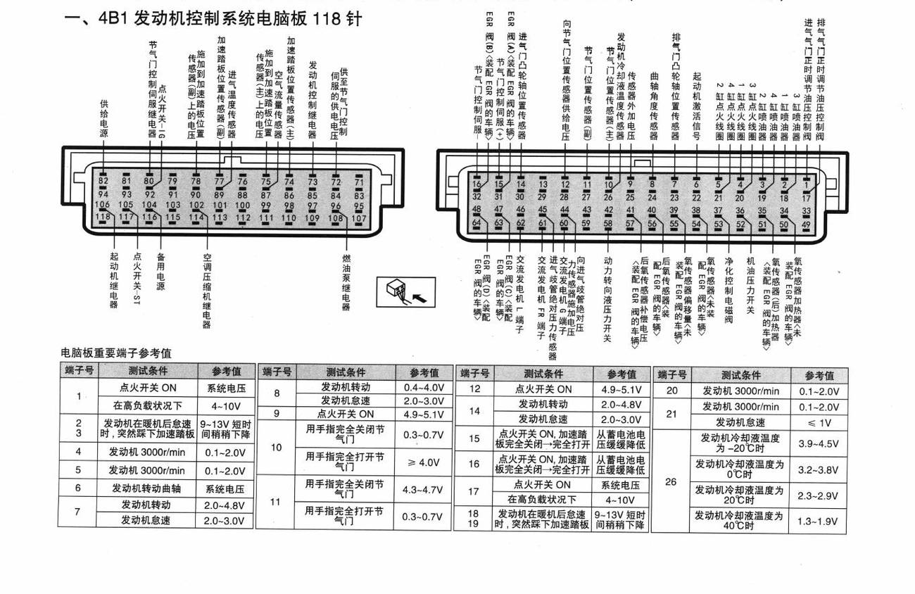 三菱欧蓝德车系4B1发动机控制系统电脑板118 针端子