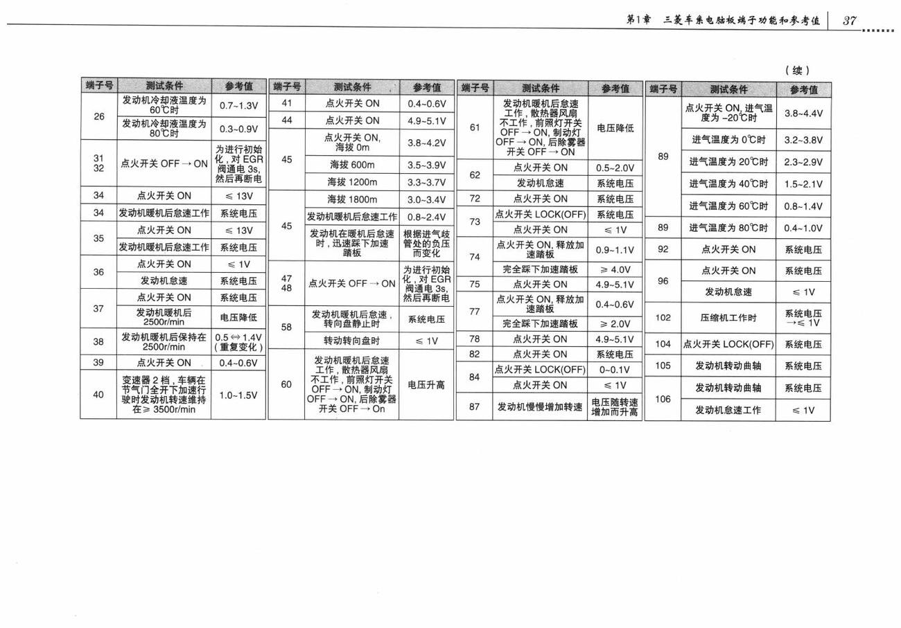 三菱欧蓝德车系4B1发动机控制系统电脑板118 针端子