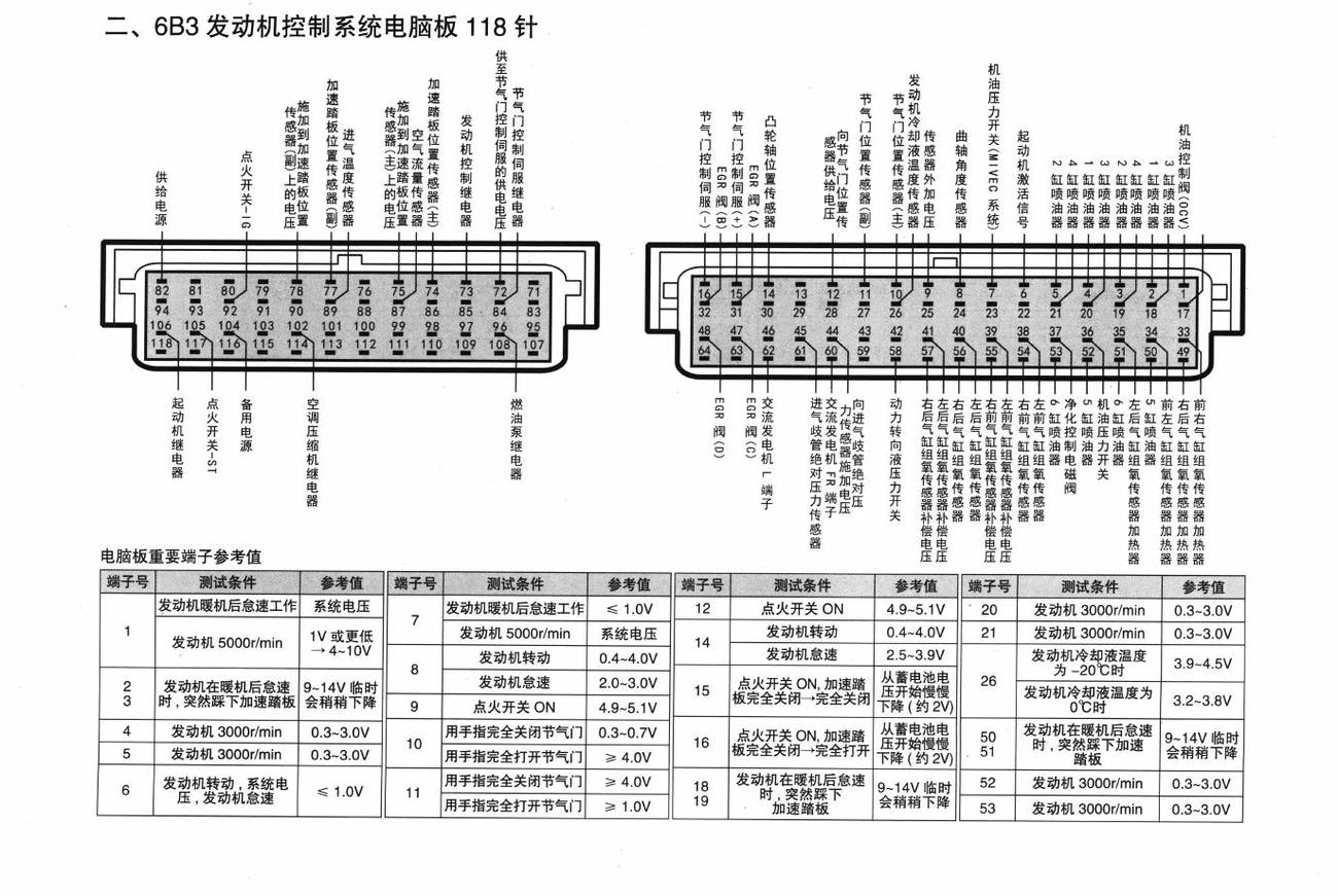 三菱欧蓝德车系6B3发动机控制系统电脑板 118针端子