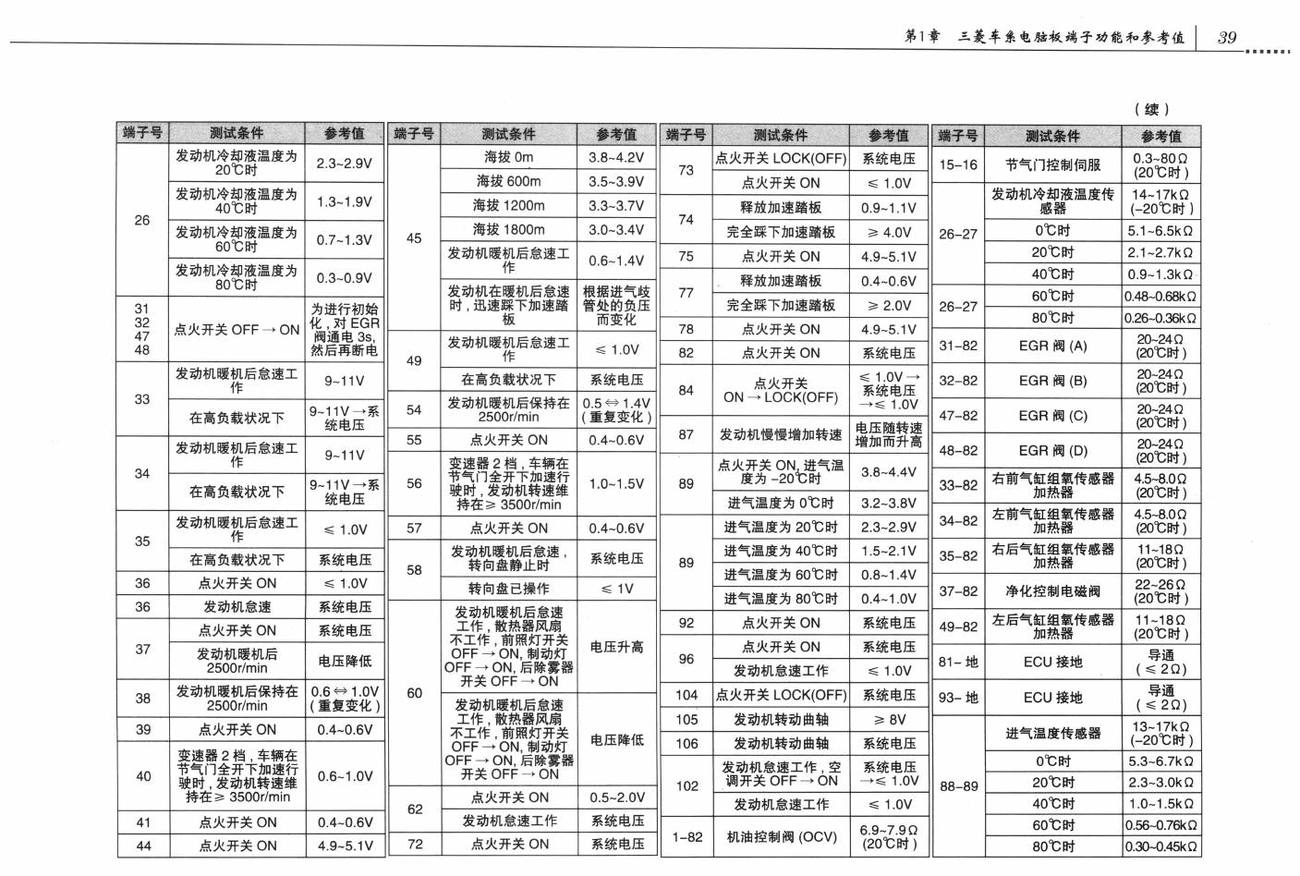 三菱欧蓝德车系6B3发动机控制系统电脑板 118针端子