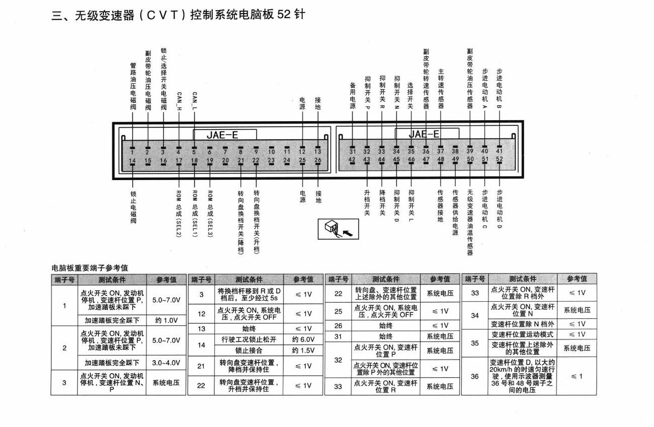 三菱欧蓝德车系无级变速器(CVT)控制系统电脑板52针端子