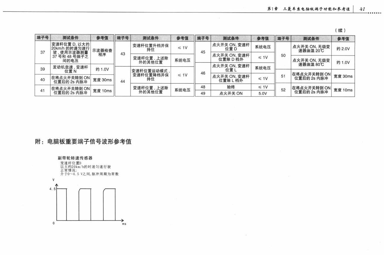 三菱欧蓝德车系无级变速器(CVT)控制系统电脑板52针端子