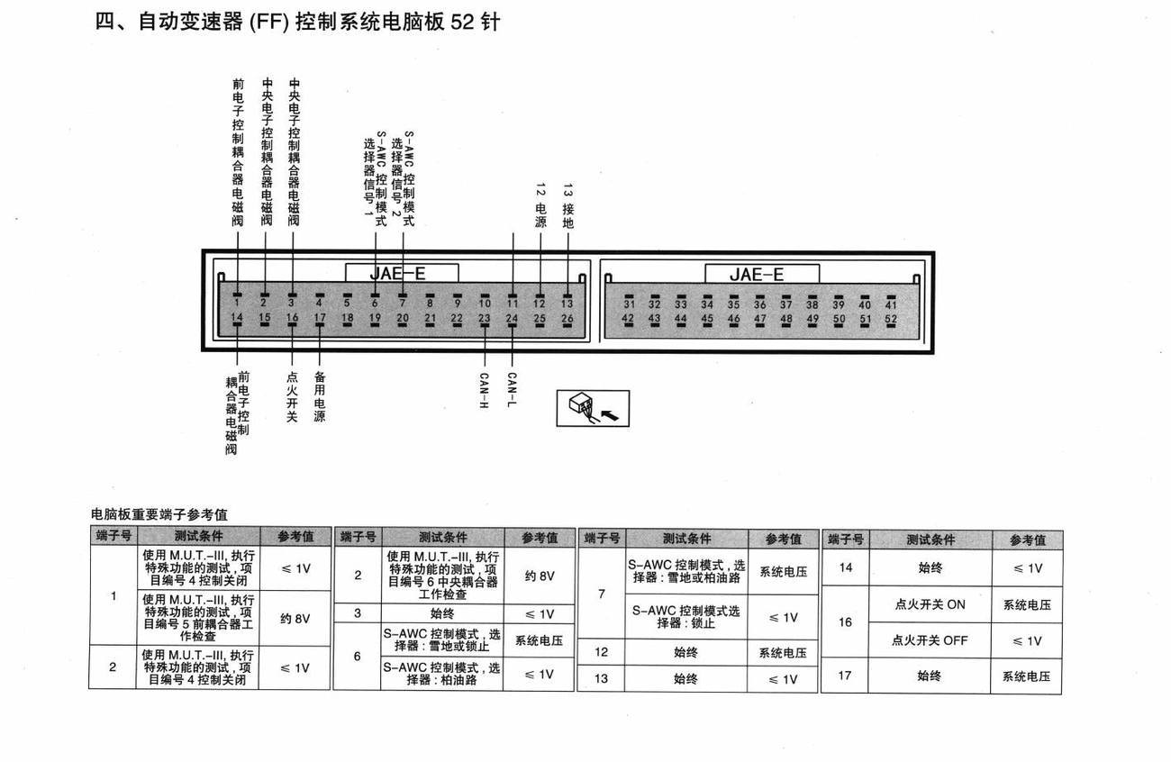 三菱欧蓝德车系自动变速器(FF)控制系统电脑板 52针端子