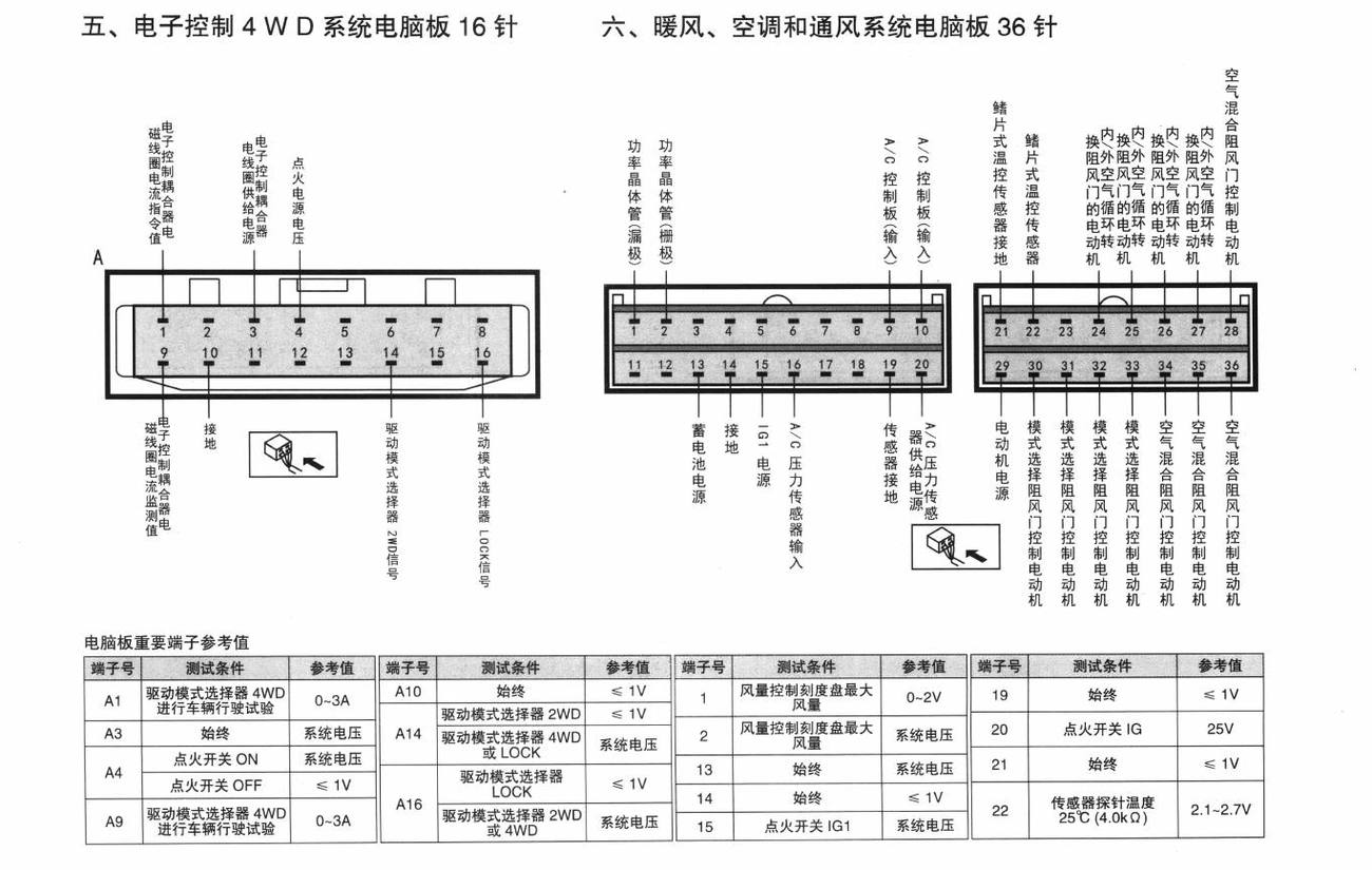 三菱欧蓝德车系暖风、空调和通风系统电脑板36针端子