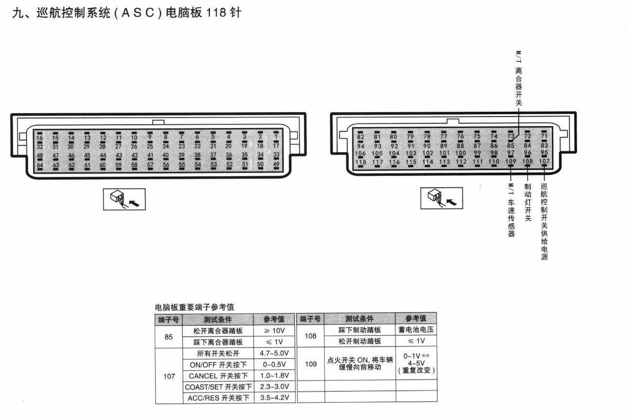 三菱欧蓝德车系巡航控制系统(AS C)电脑板 118针端子