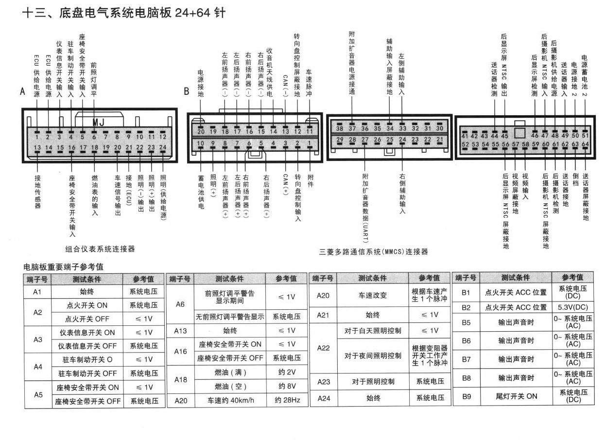三菱欧蓝德车系底盘电气系统电脑板 24+64针端子