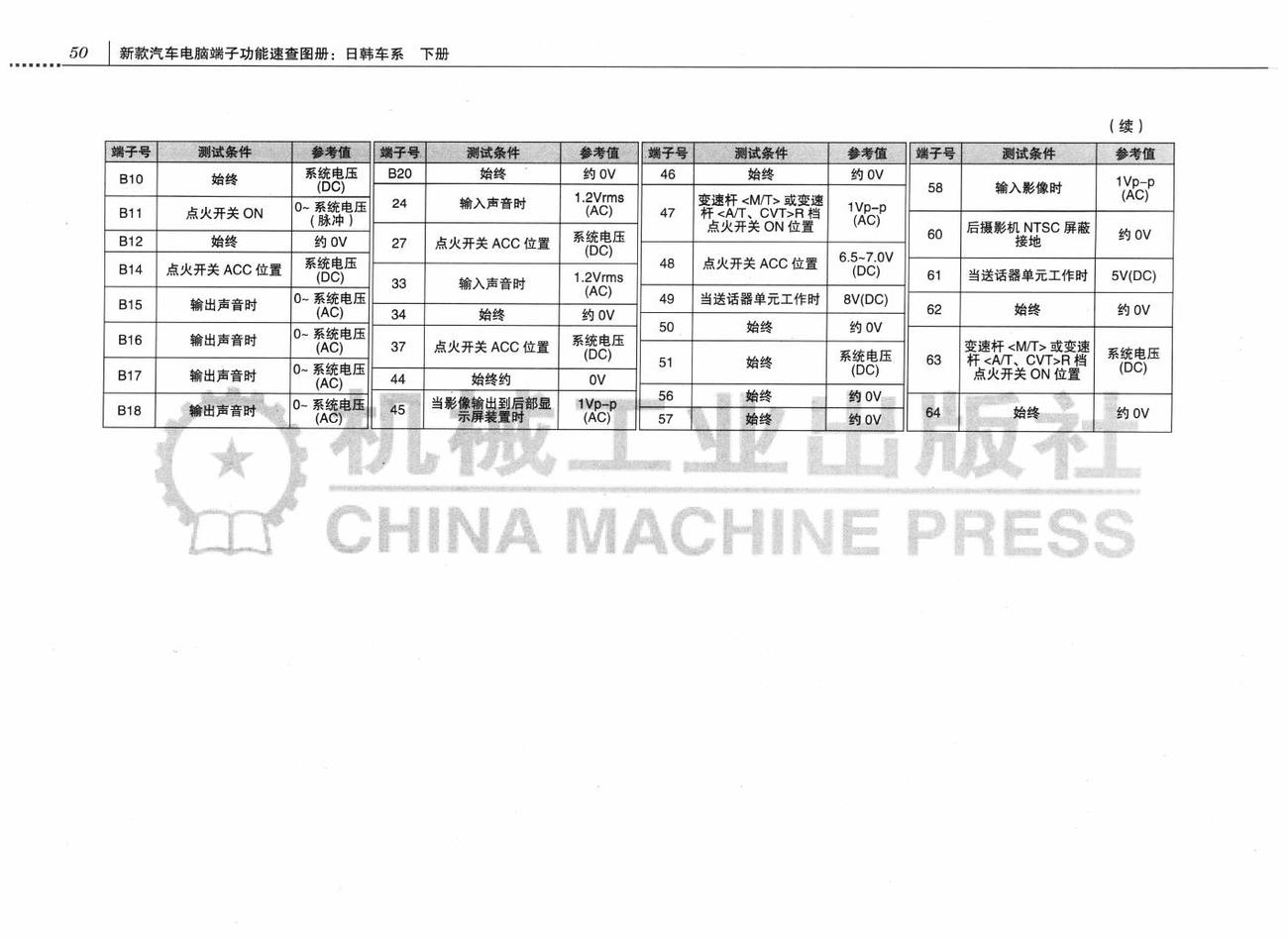 三菱欧蓝德车系底盘电气系统电脑板 24+64针端子