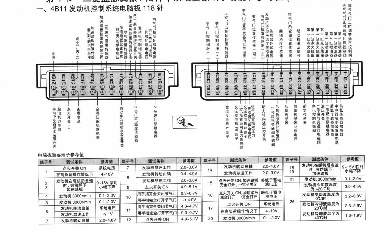 三菱蓝瑟翼豪/陆神车系4B11发动机控制系统电脑板118针端子
