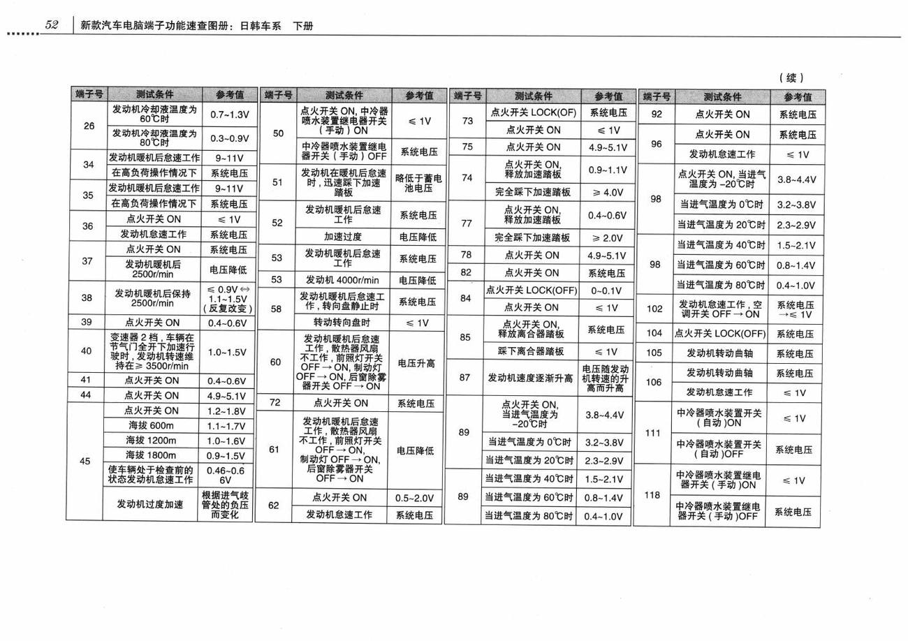 三菱蓝瑟翼豪/陆神车系4B11发动机控制系统电脑板118针端子