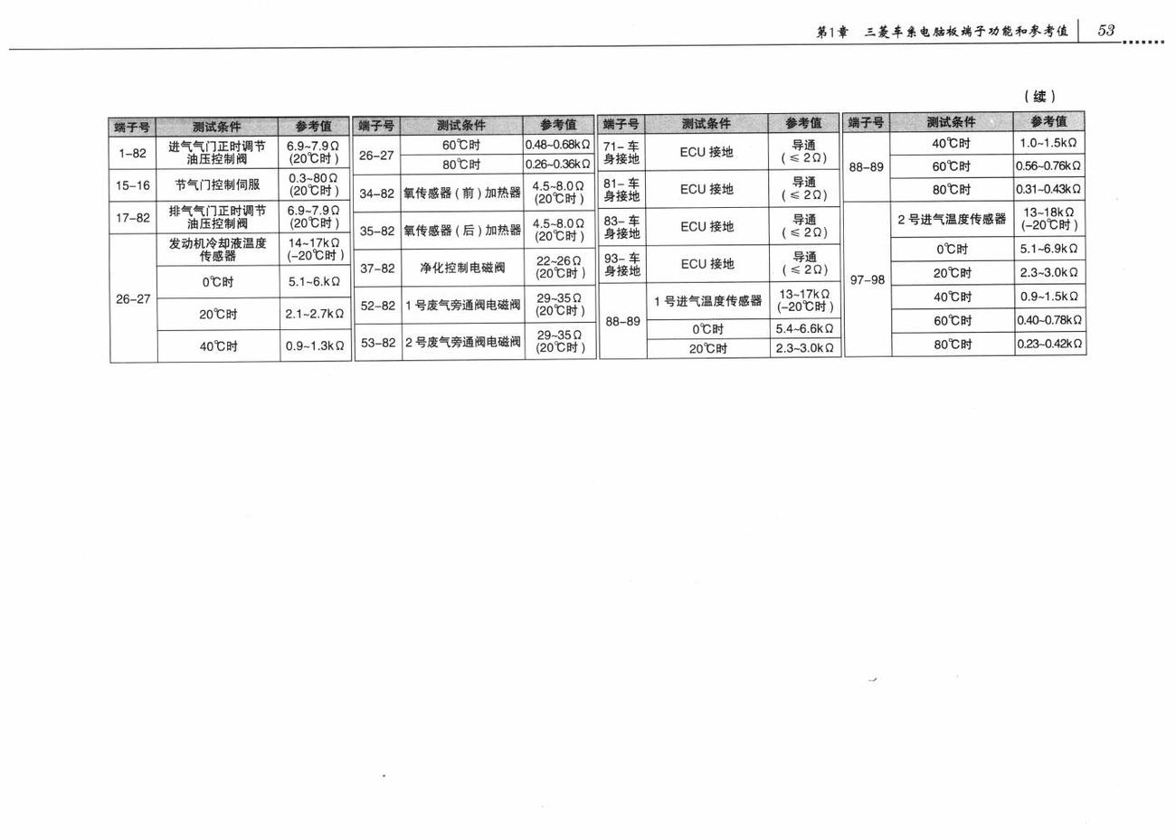 三菱蓝瑟翼豪/陆神车系4B11发动机控制系统电脑板118针端子