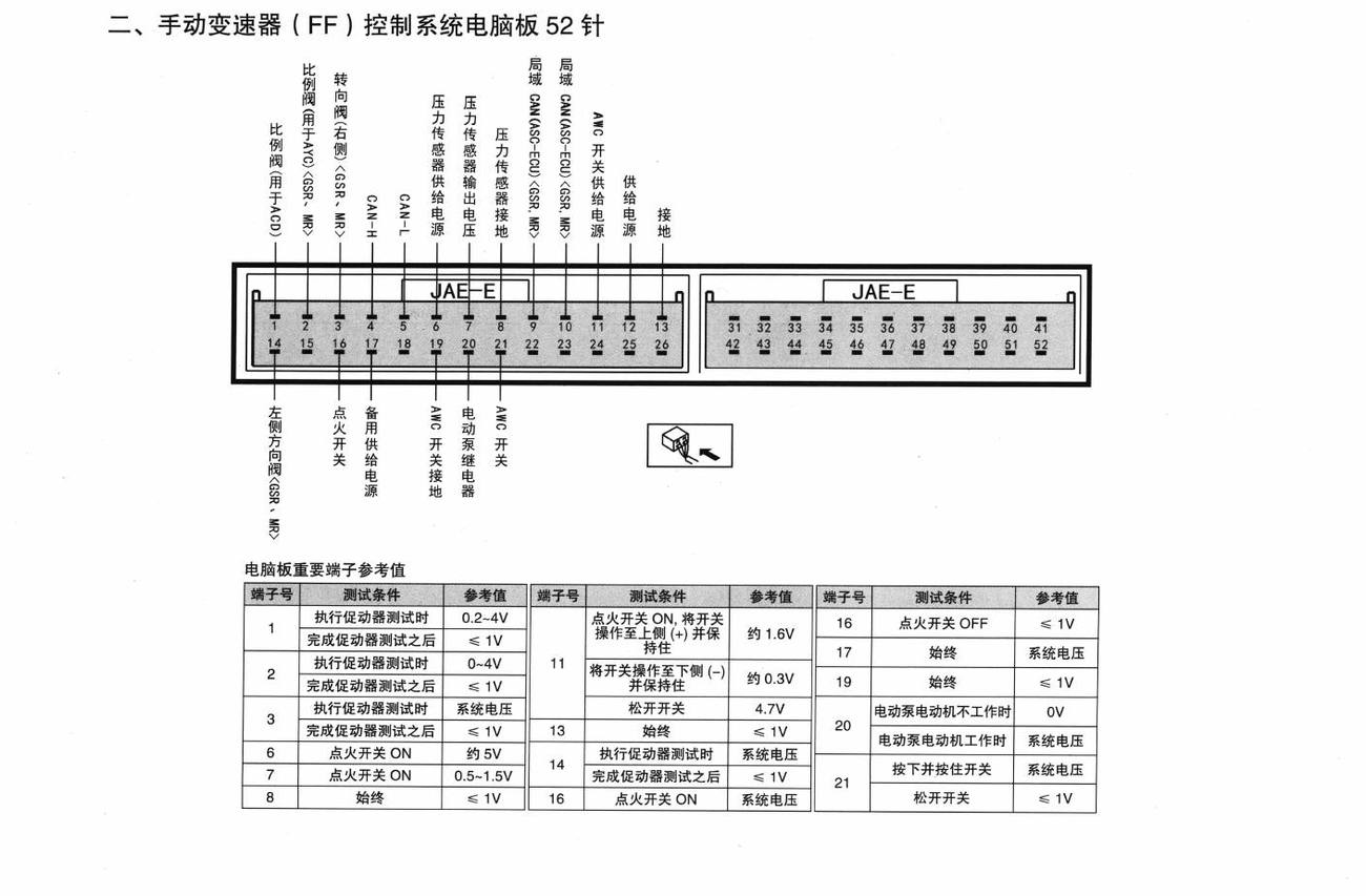 三菱蓝瑟翼豪/陆神车系手动变速器(FF)控制系统电脑板52针端子