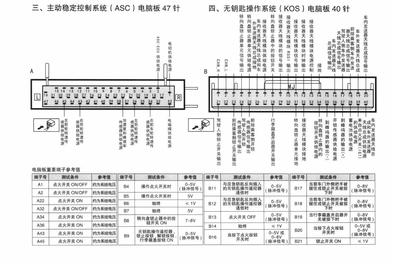 三菱蓝瑟翼豪/陆神车系主动稳定控制系统(ASC)电脑板47针端子