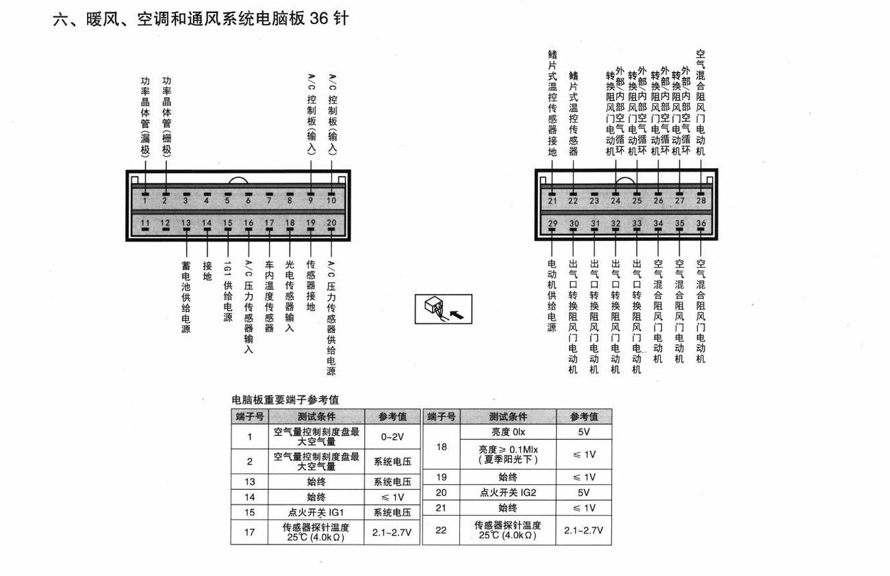 三菱蓝瑟翼豪/陆神车系暖风、空调和通风系统电脑板36针端子