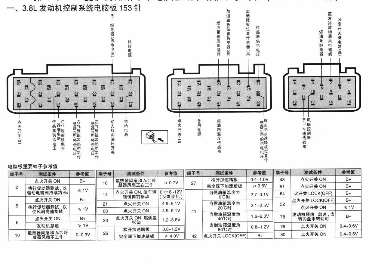 三菱伊柯丽斯车系3.8L发动机控制系统电脑板 153针端子