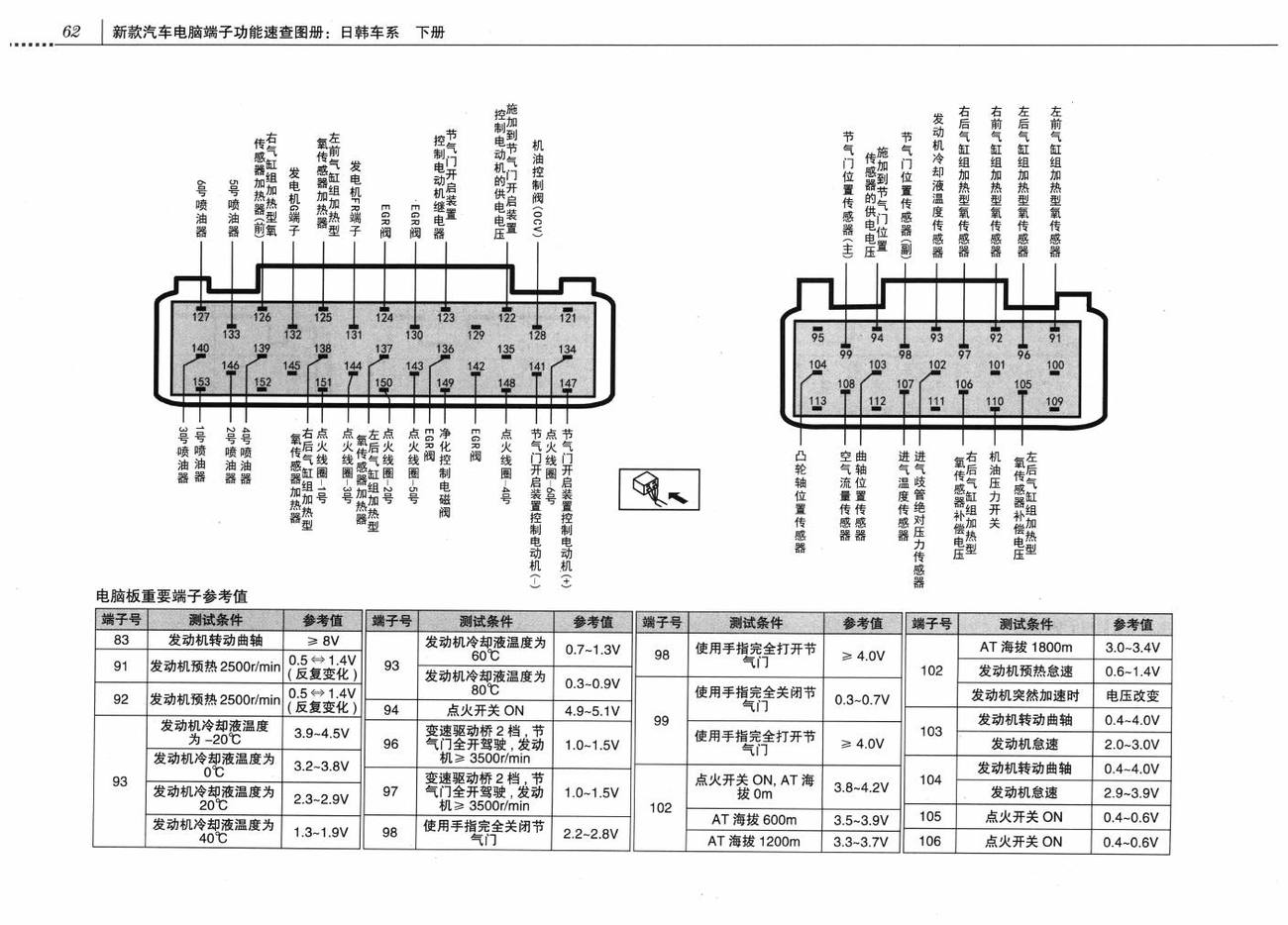 三菱伊柯丽斯车系3.8L发动机控制系统电脑板 153针端子