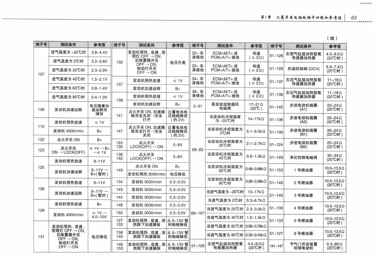 三菱伊柯丽斯车系3.8L发动机控制系统电脑板 153针端子