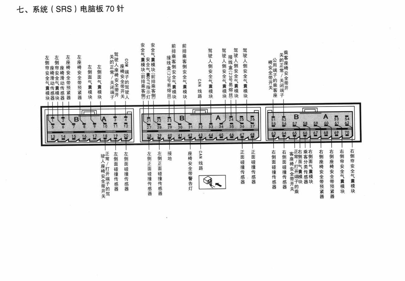三菱伊柯丽斯车系系统(SRS)电脑板70针端子