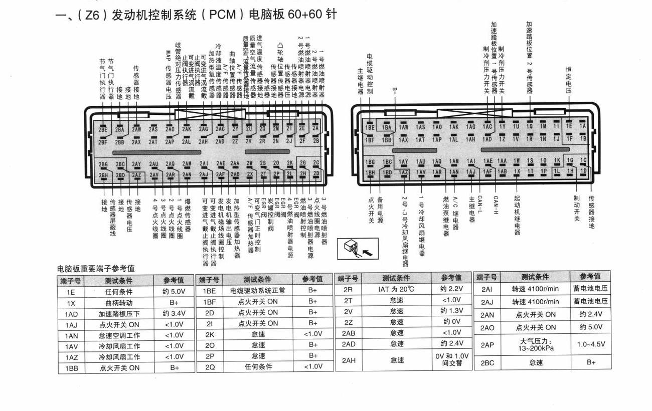 一汽马自达3车系(Z6)发动机控制系统(PCM)电脑板 60+60 针端子