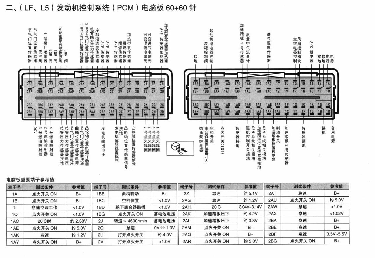 一汽马自达3车系(LF、L5)发动机控制系统(PCM)电脑板60+60针端子