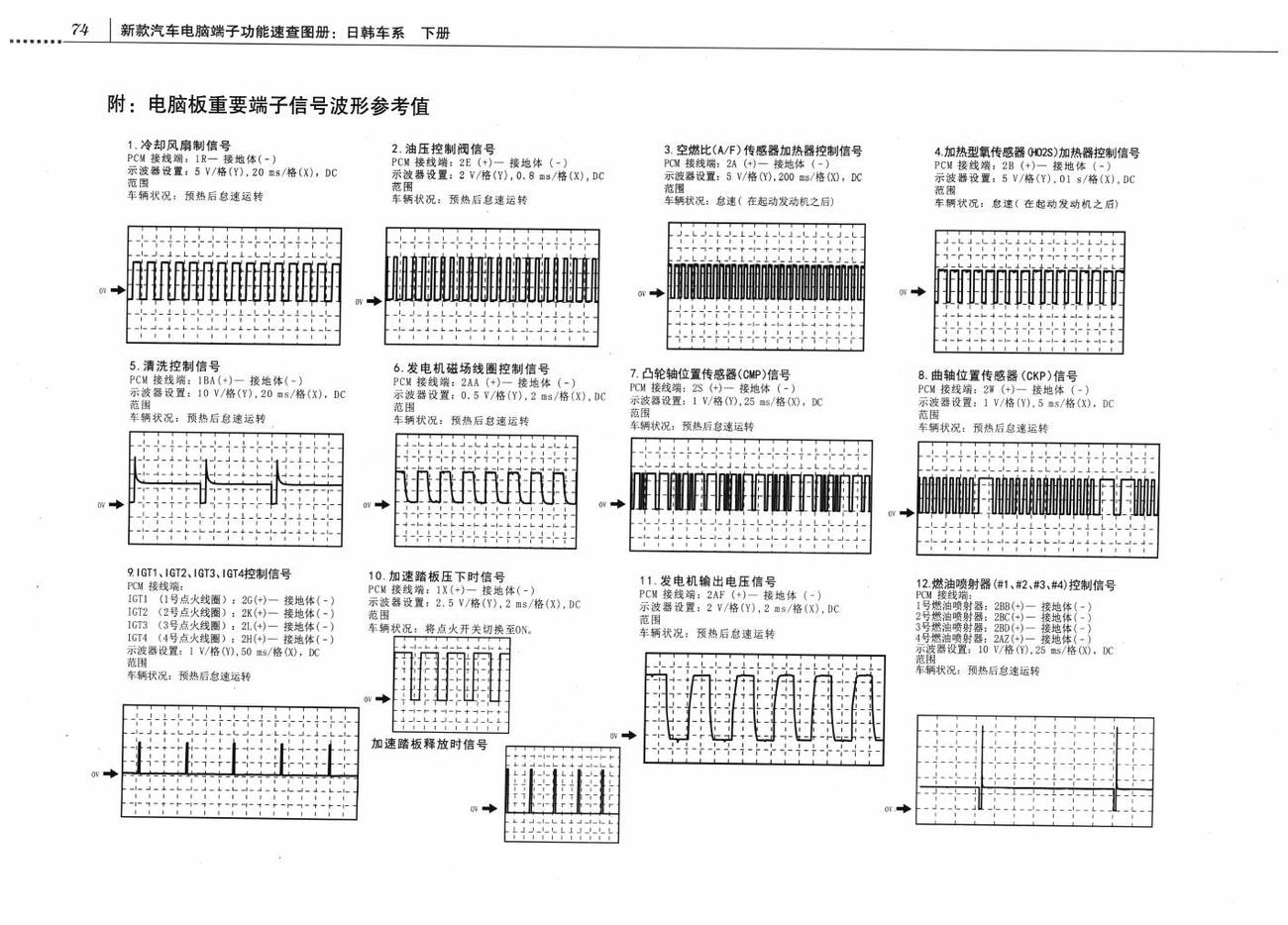 一汽马自达3车系(LF、L5)发动机控制系统(PCM)电脑板60+60针端子