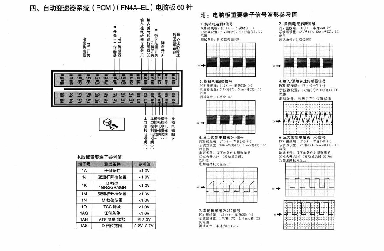 一汽马自达3车系自动变速器系统(PCM)(FN4A-EL)电脑板 60针端子