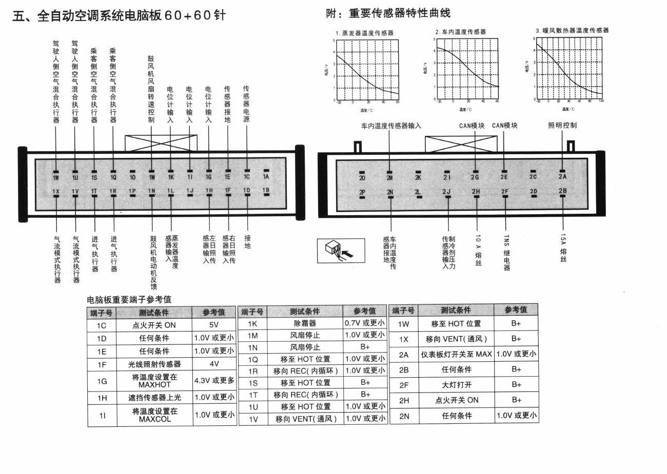 一汽马自达3车系全自动空调系统电脑板 60+60针端子