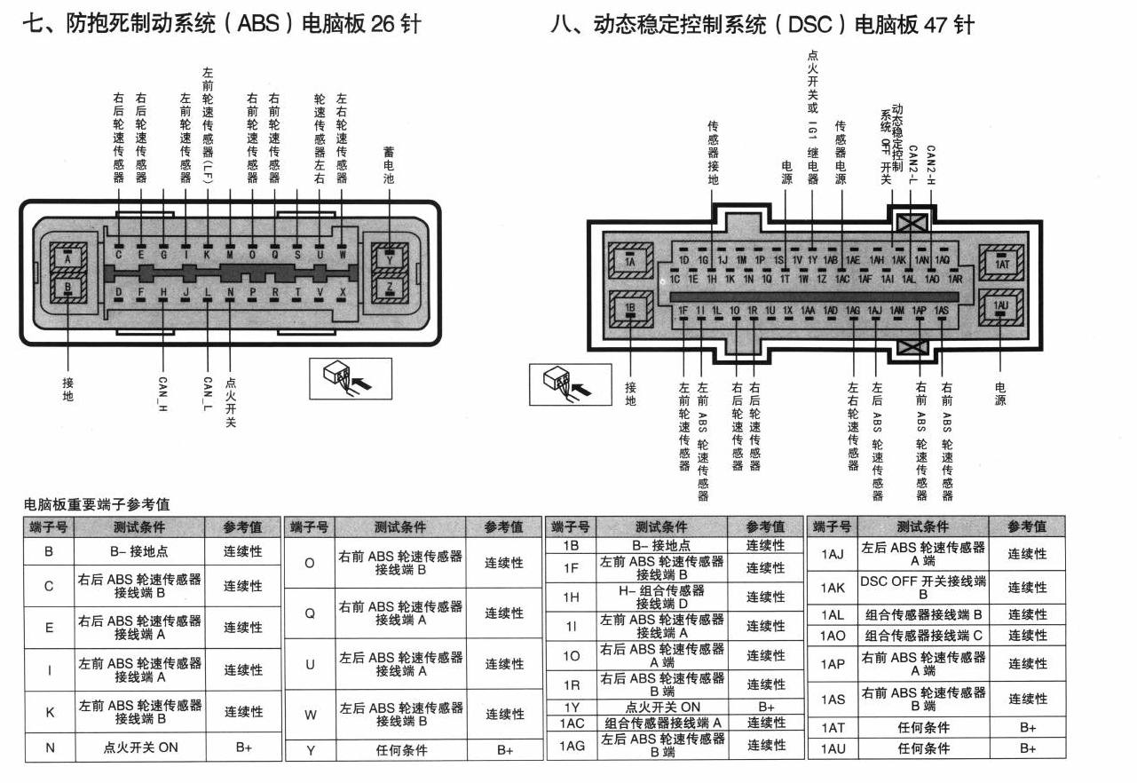 一汽马自达3车系动态稳定控制系统(DSC)电脑板47针端子