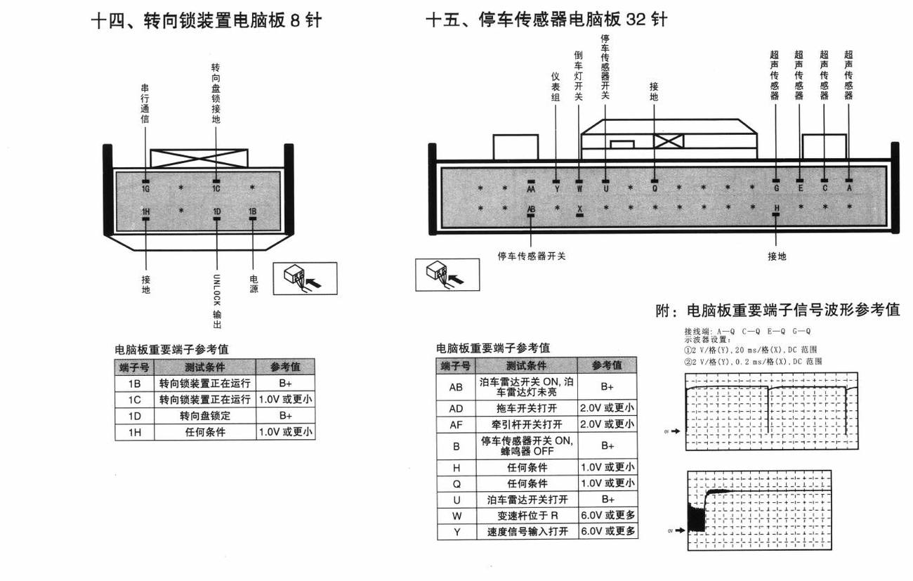 一汽马自达3车系停车传感器电脑板32针端子