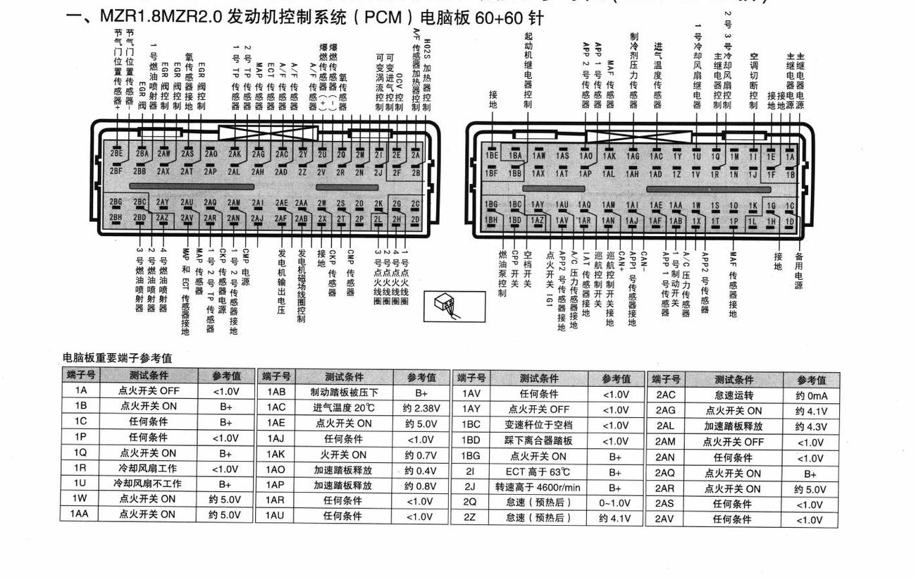 马自达5车系MZR1.8MZR2.0发动机控制系统(PCM)电脑板60+60针端子
