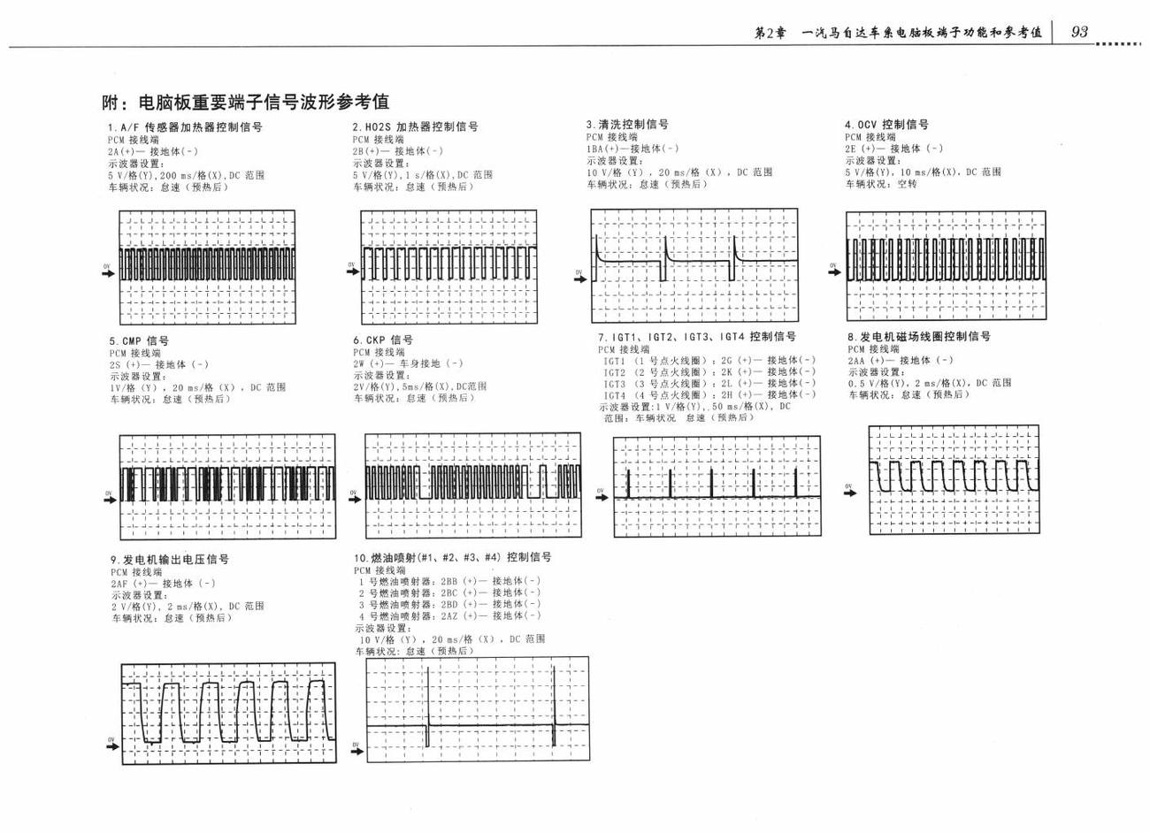 马自达5车系MZR1.8MZR2.0发动机控制系统(PCM)电脑板60+60针端子