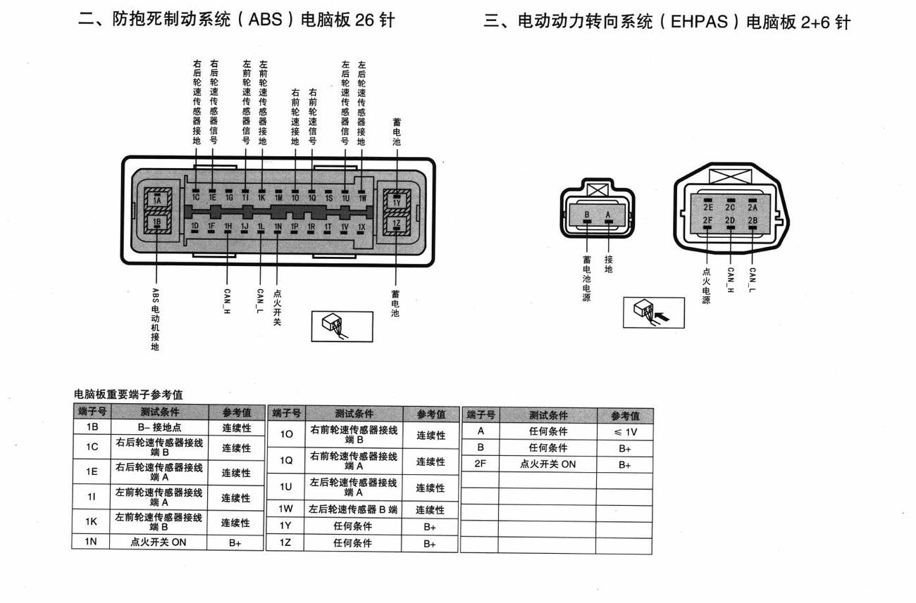 马自达5车系防抱死制动系统(ABS)电脑板26针端子