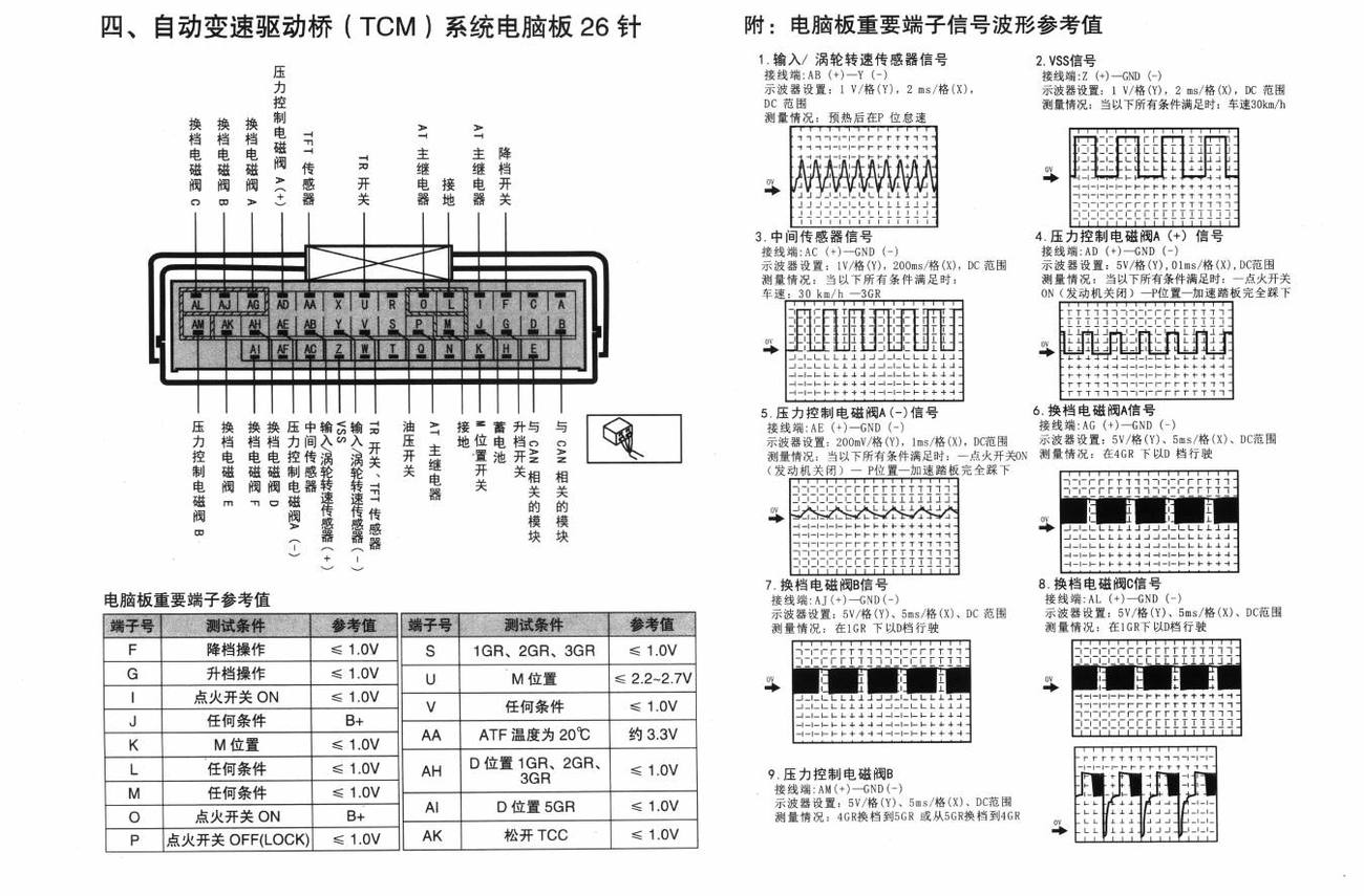 马自达5车系自动变速驱动桥(TCM)系统电脑板26针端子
