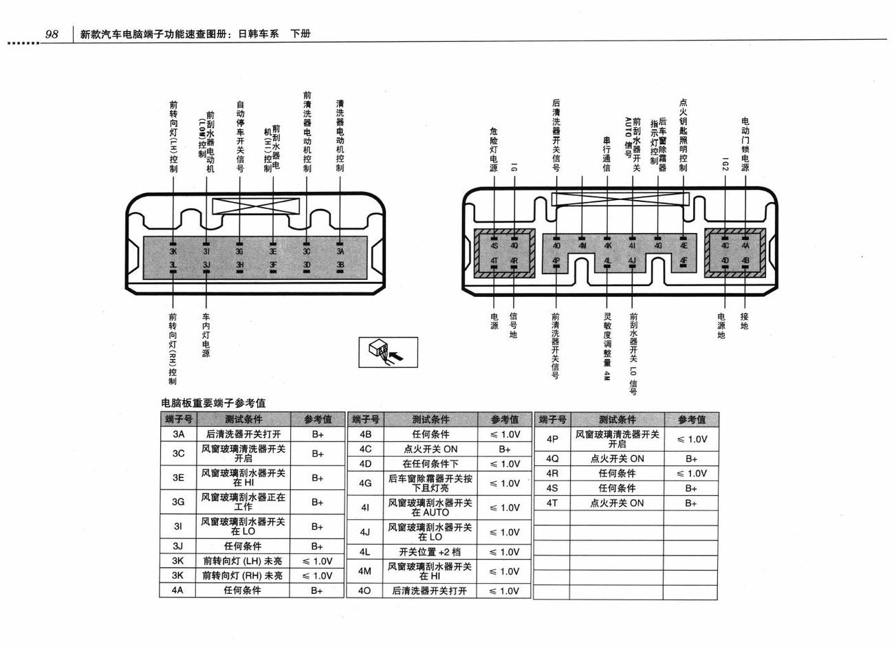 马自达5车系车身控制系统电脑板 24+24+12+18+16+24针端子
